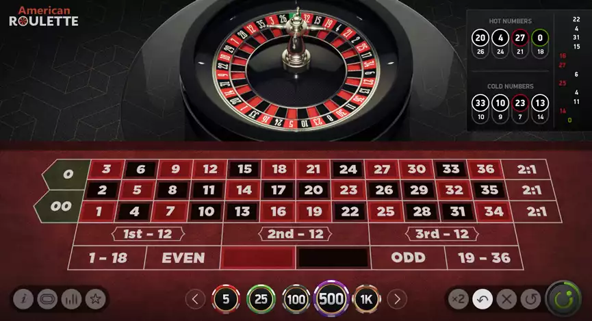 American Roulette Outside Bets