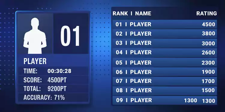 Leaderboard
