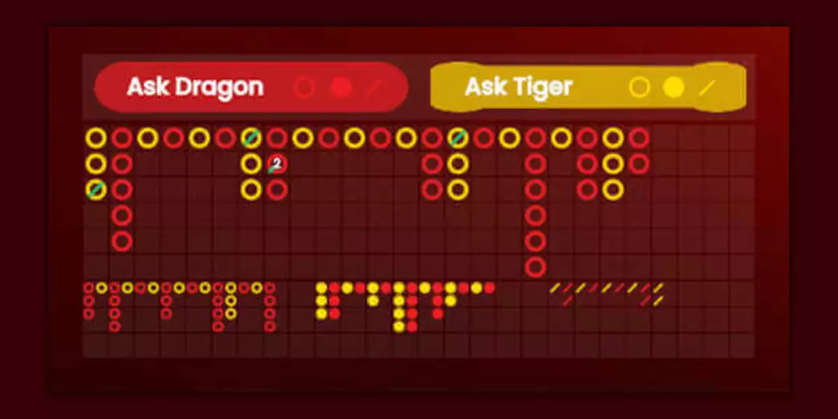 ask dragon and ask tiger statistics