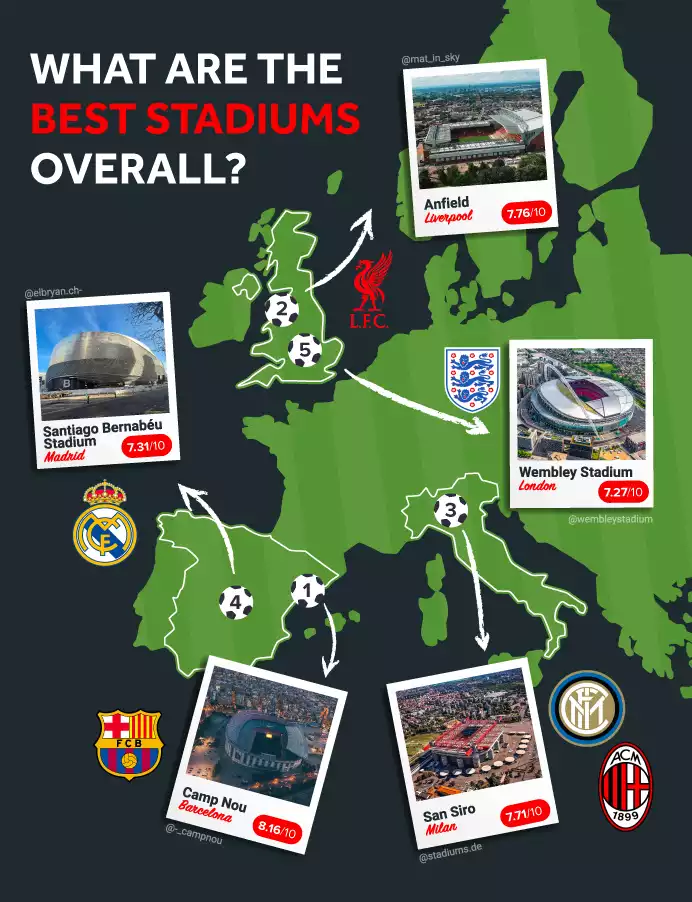 Best Stadiums