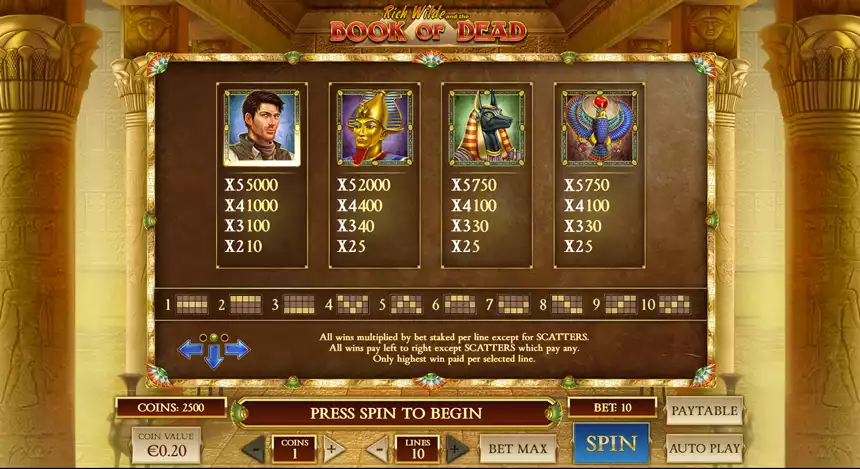 book of dead paytable