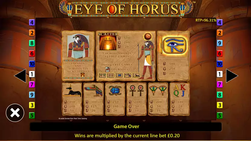 eye of horus paytable
