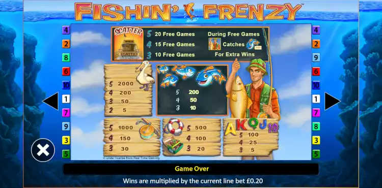 fishin frenzy information