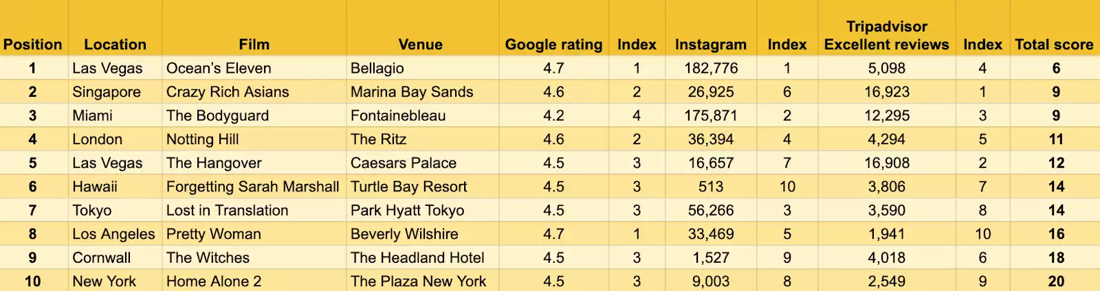 hOTELS.png
