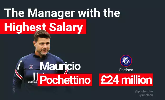 highest salary manager