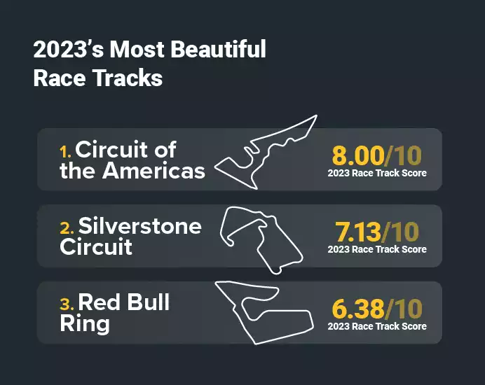Most Beautiful Race Tracks 2023