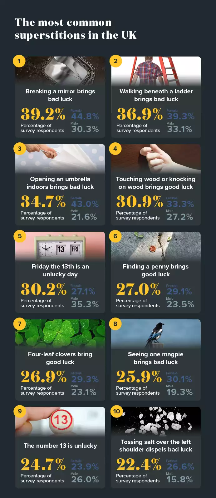 Most Common Superstitions UK