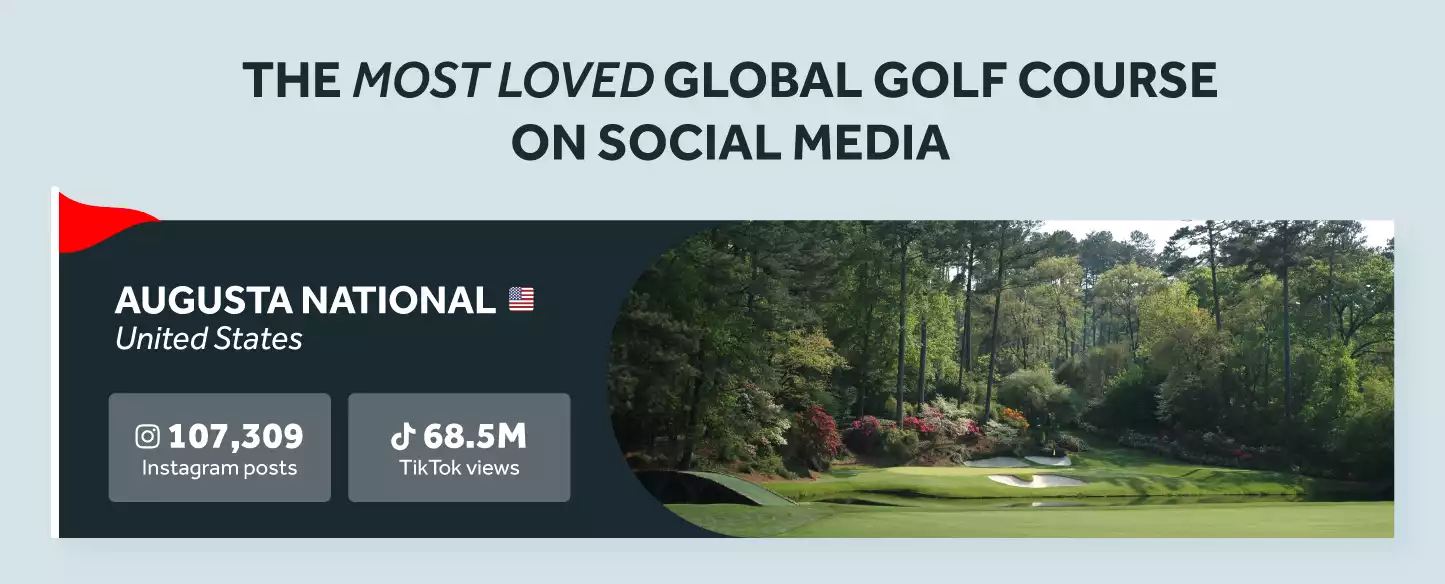 Most Loved Golf Course Social Media