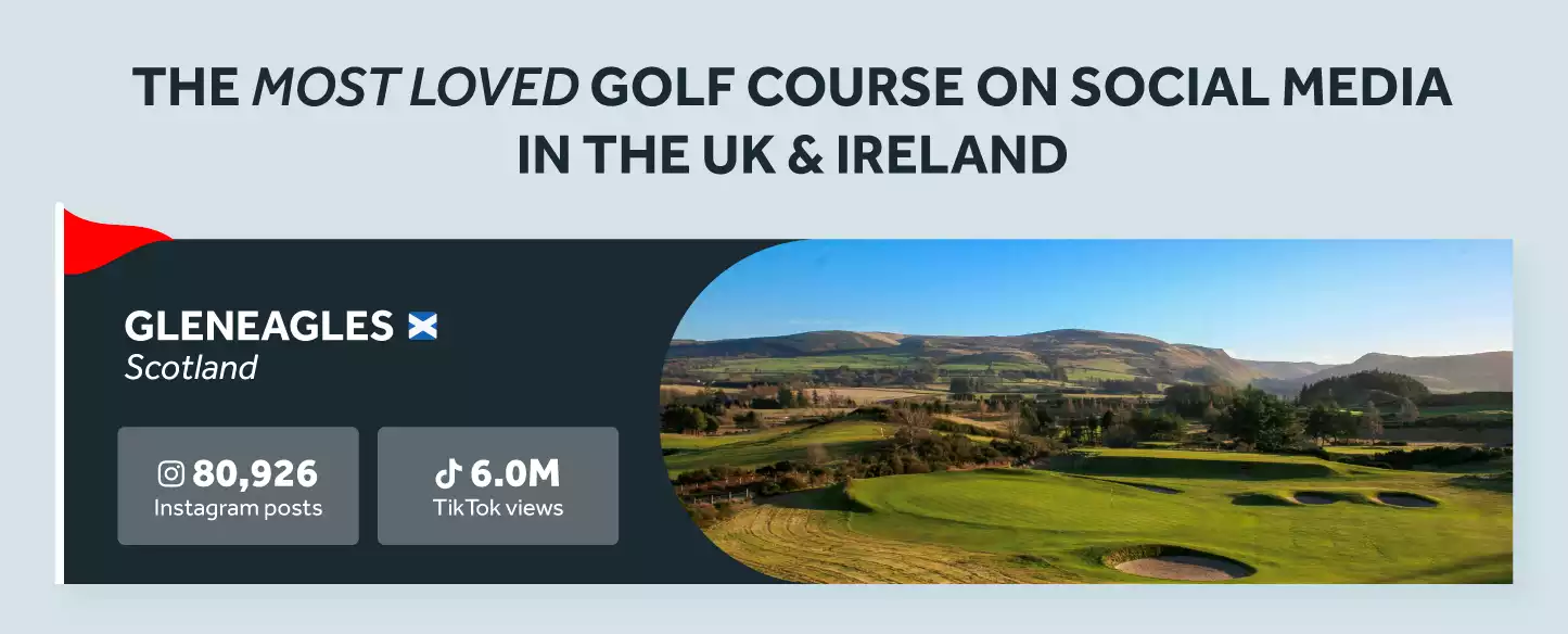 Most Loved Golf Course Social Media UK Ireland