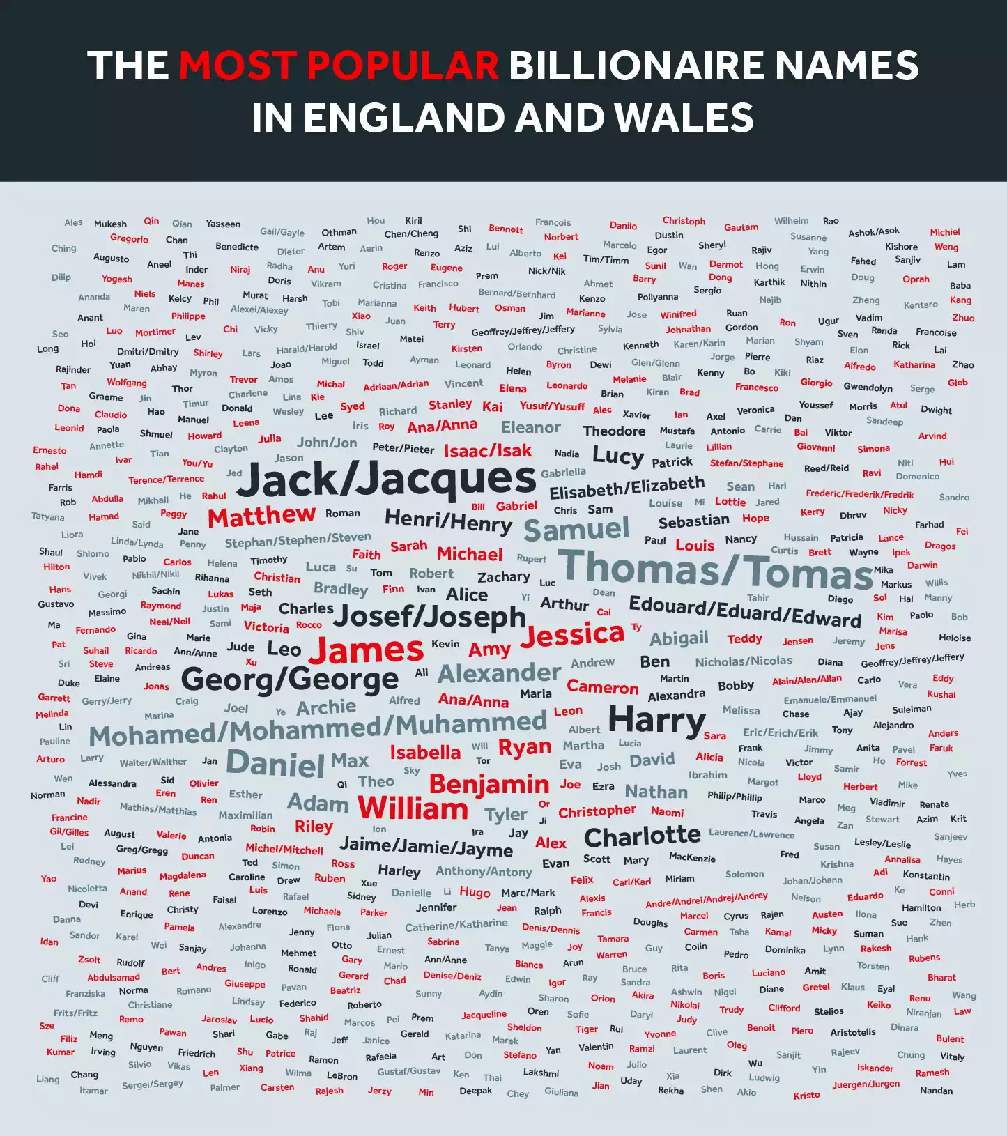Most Popular Billionaire Names England Wales