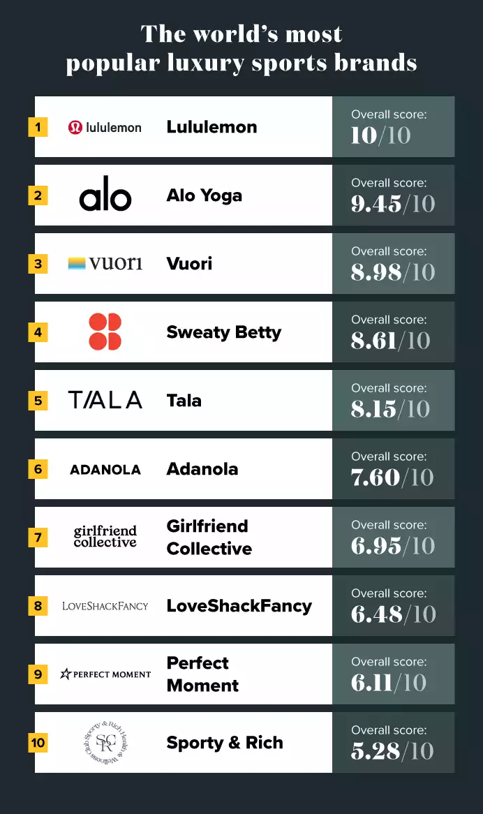 Most Popular Luxury Sports Brands