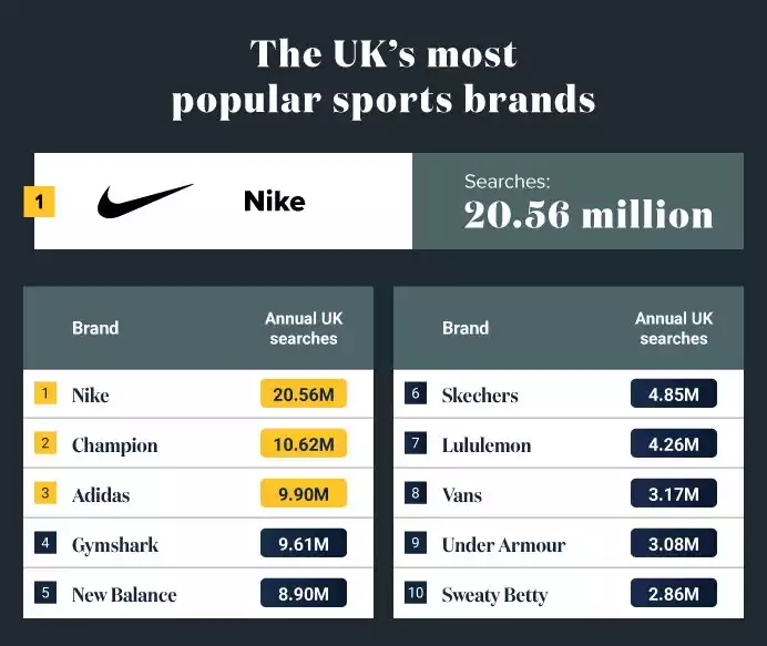 Most Popular Sports Brands UK