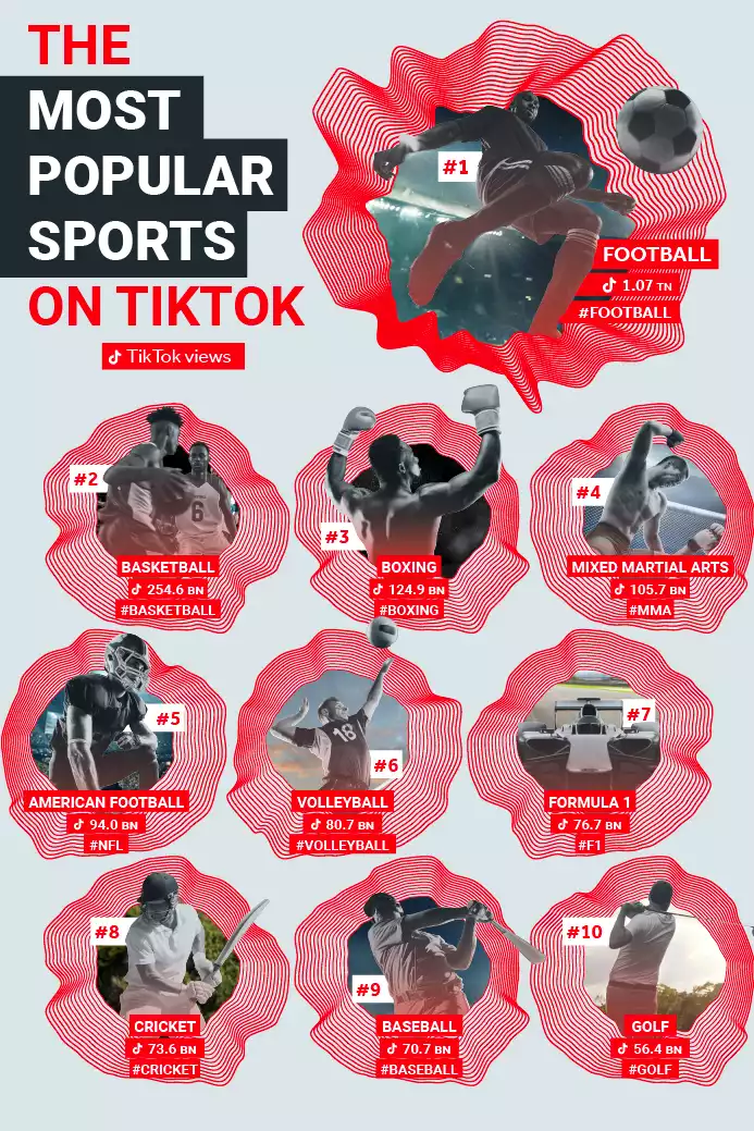 Most Popular Sports TikTok