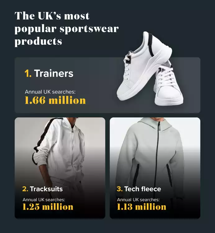 Most Popular Sportswear Products UK