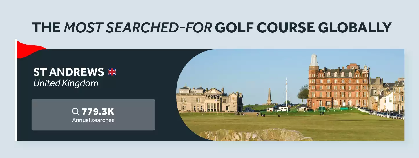 Most Searched-for Golf Course