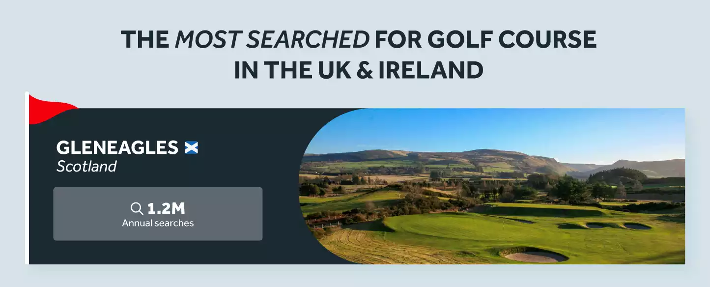 Most Searched for Golf Course UK Ireland