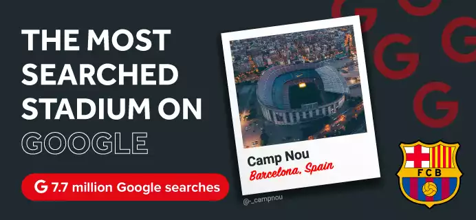 Most Searched Stadium Google Camp Nou