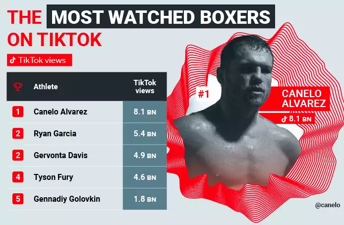 Most-watched Boxers TikTok