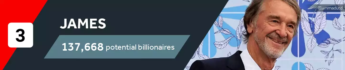 Popular Billionaire Name England Wales James