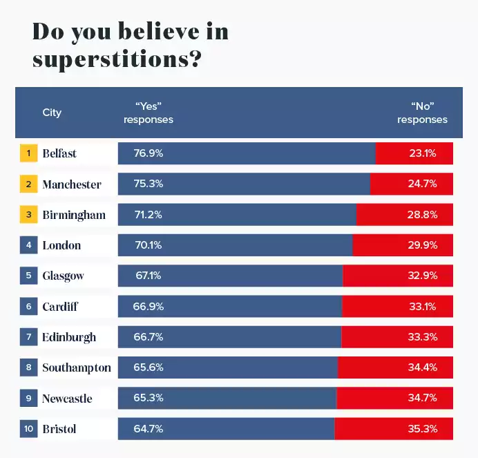 Superstition Tally