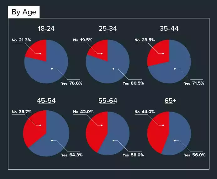 Superstitious UK Population Age