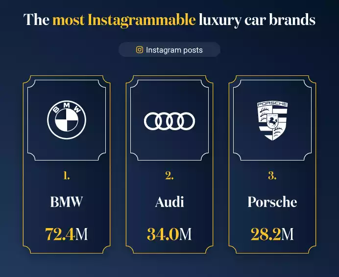 Top 3 Most Instagrammable Luxury Car Brands