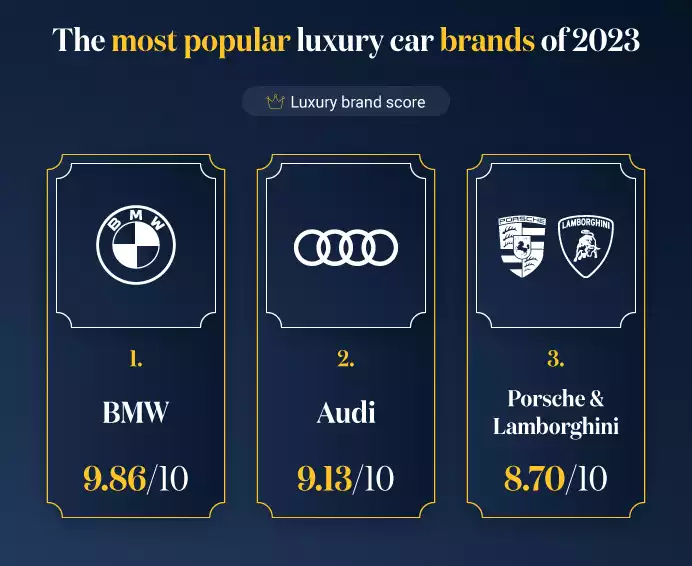 Top 3 Most Popular Luxury Car Brands 2023