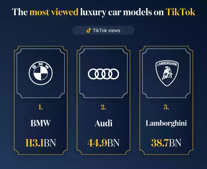 Top 3 Most Viewed Luxury Car Models TikTok