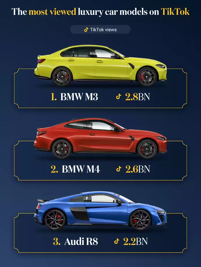 Top 3 Most Viewed Luxury Car Models TikTok