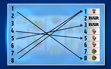 How Do Slots Use Reel Mapping and Weighted Reels