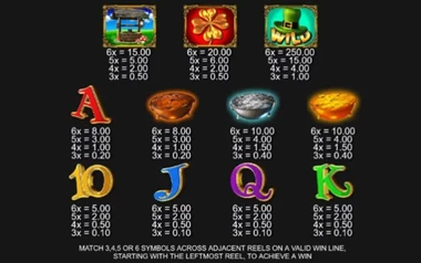 Slot Machine Paytable
