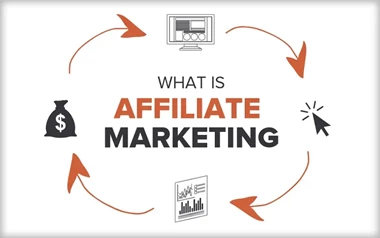 Why Affiliate Marketing is Essential for Every Casino Operator