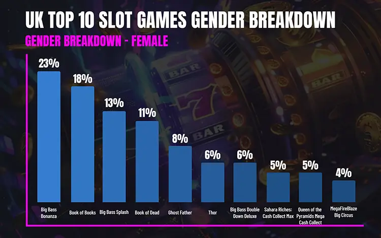 2025 UK Top 10 Slot Games for Female Players
