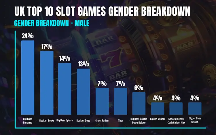 2025 UK Top 10 Slot Games for Male Players