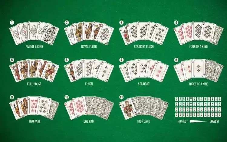5 Card Draw Hand Rankings
