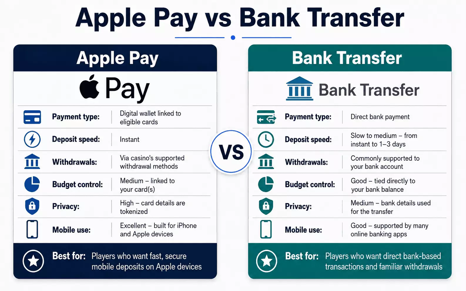 Apple Pay vs Bank Transfer