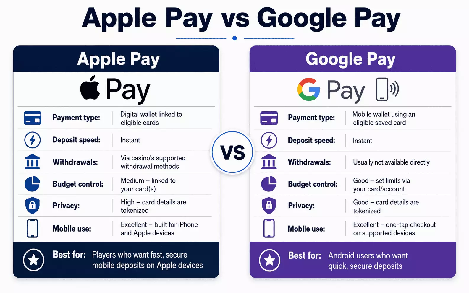 Apple Pay vs Google Pay