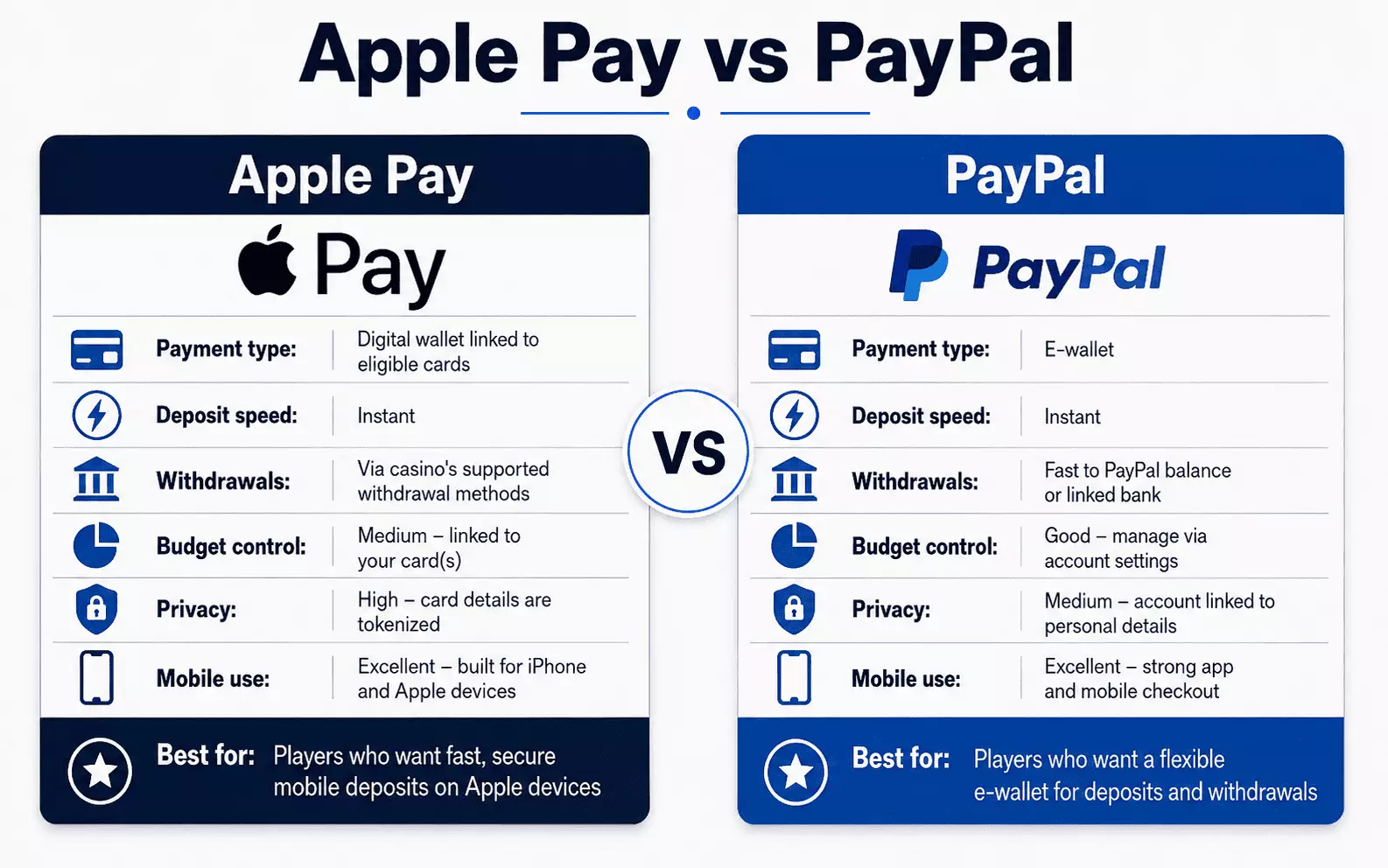 Apple Pay vs PayPal
