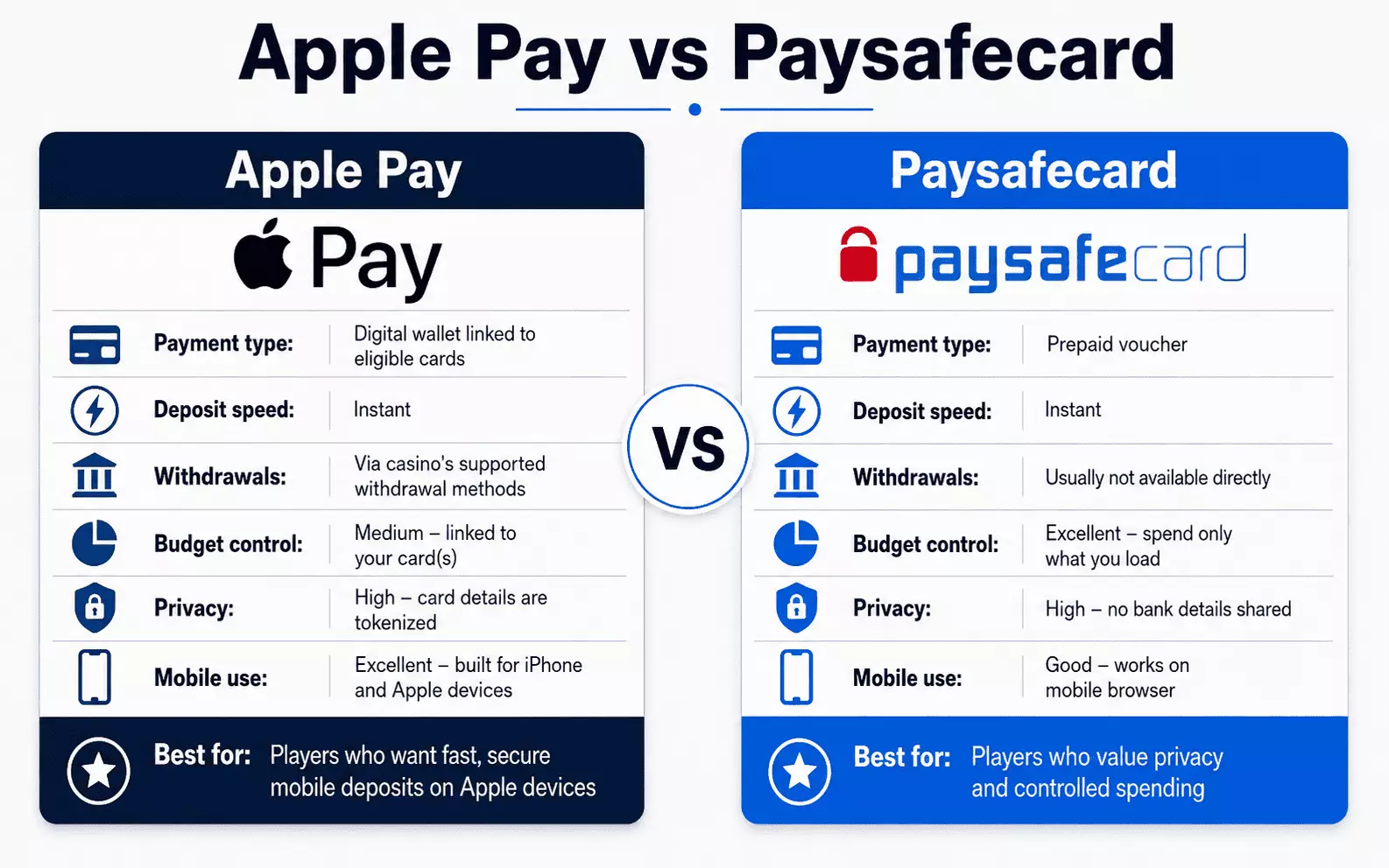 Apple Pay vs Paysafecard