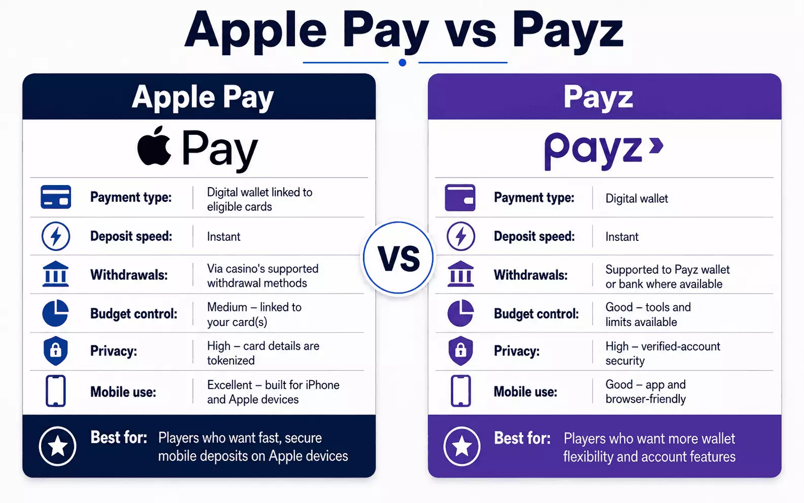 Apple Pay vs Payz