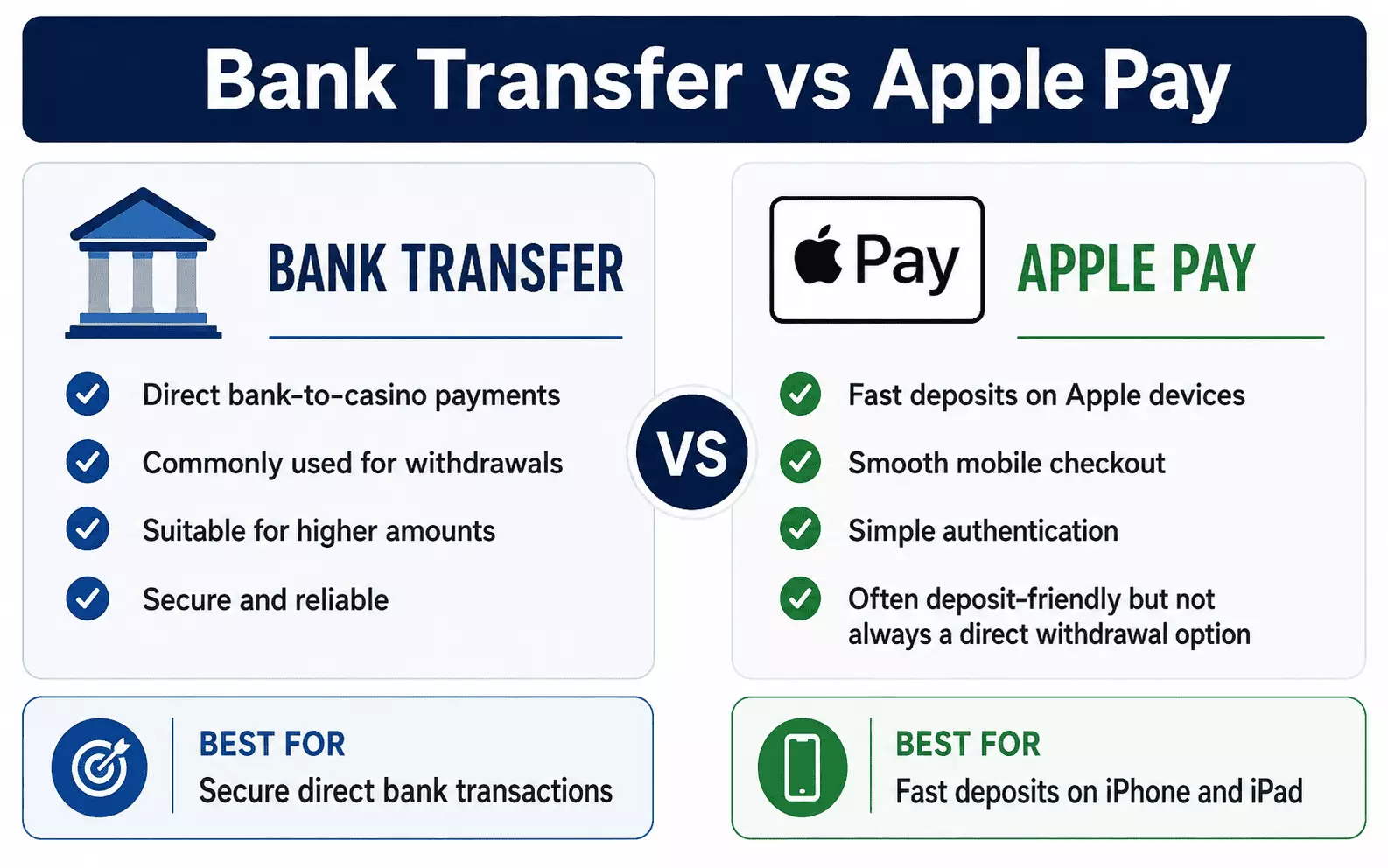 Bank Transfer vs Apple Pay