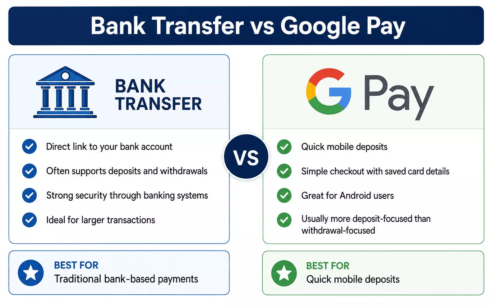 Bank Transfer vs Google Pay