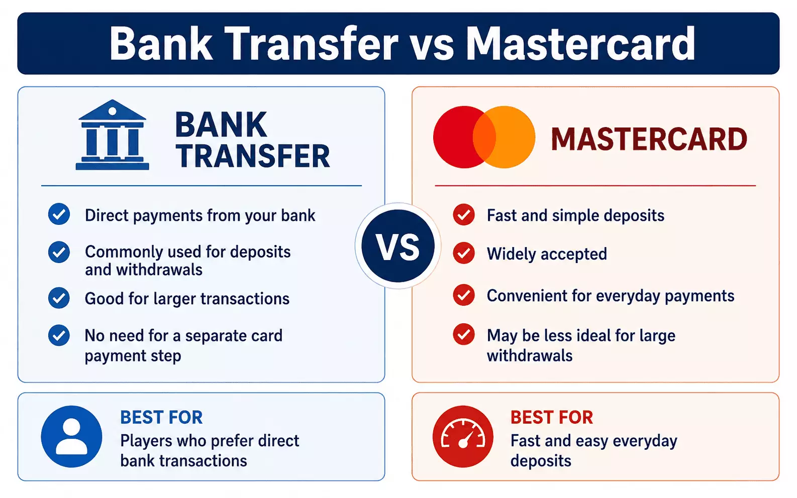 Bank Transfer vs Mastercard