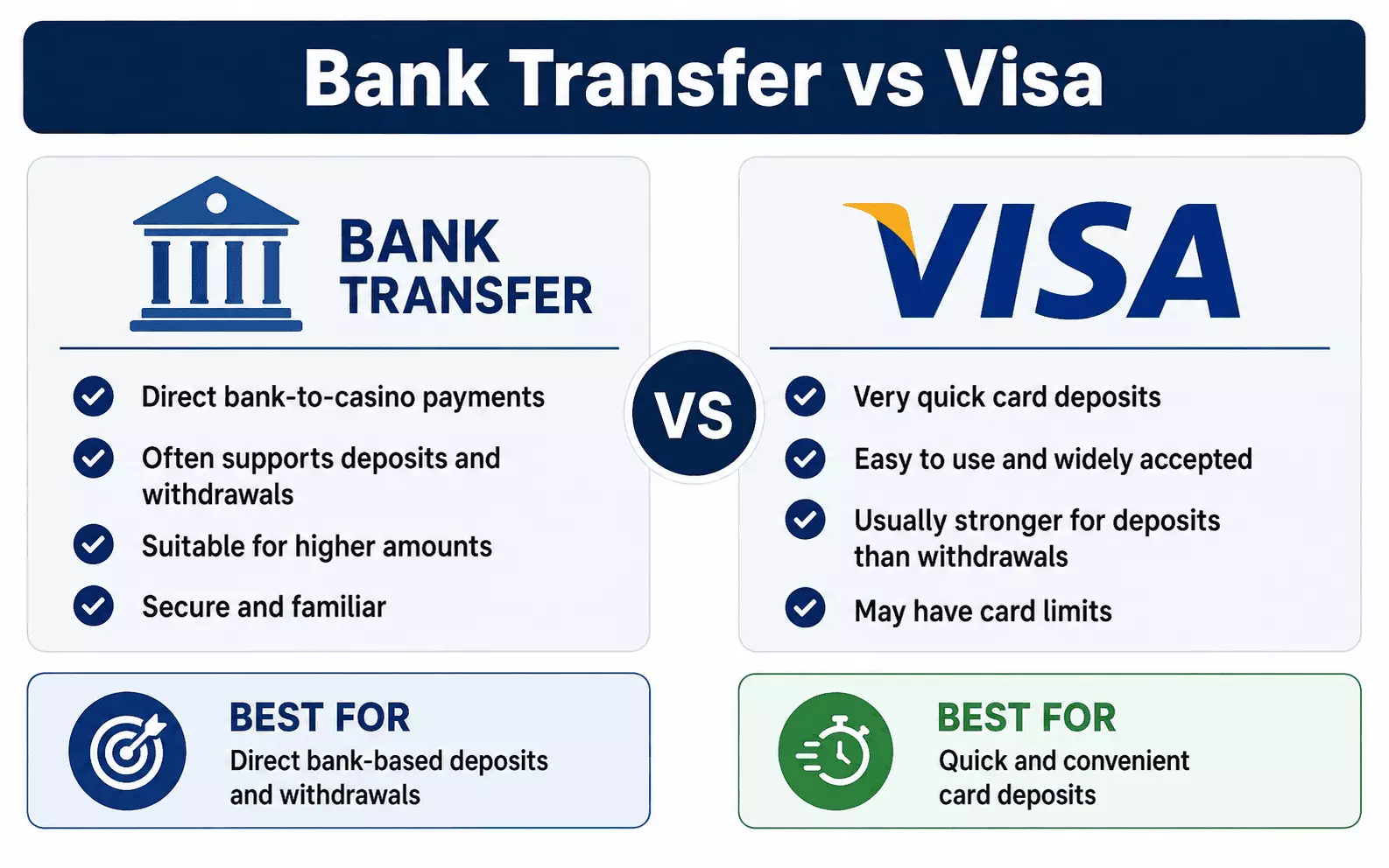 Bank Transfer vs Visa