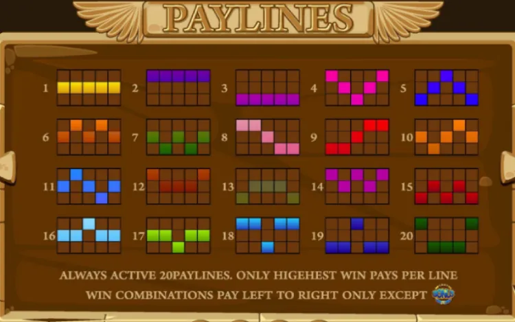 Cluster Pays vs Paylines