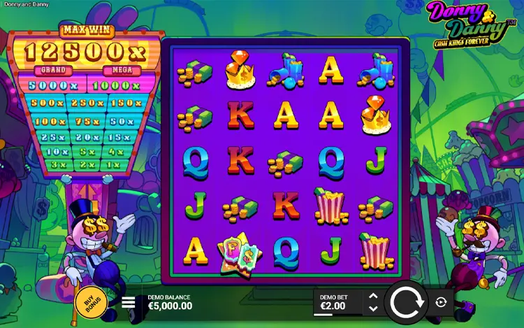 Donny & Danny - RTP & Wagering