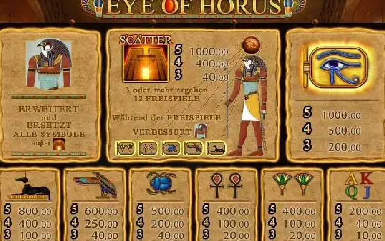 Eye of Horus Bonus Guide