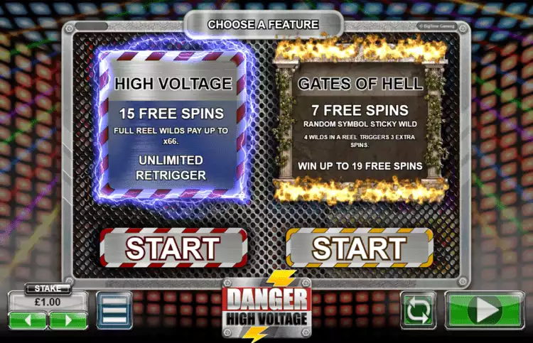 Danger High Voltage Feature Selection