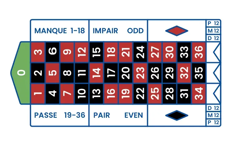 French roulette full table layout