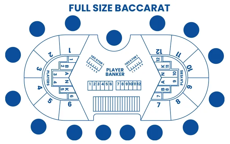 Full Size Baccarat Table